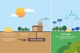 energy for sustainable development