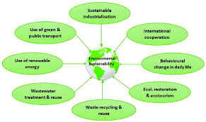 sustainable environmental management