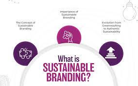 sustainable brand