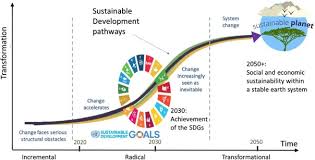 sustainable systems
