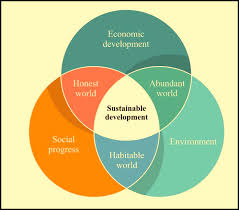 environmental development