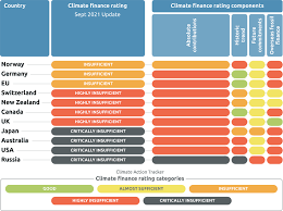 climate action tracker