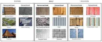 eco friendly building materials
