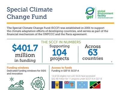dfe climate change strategy