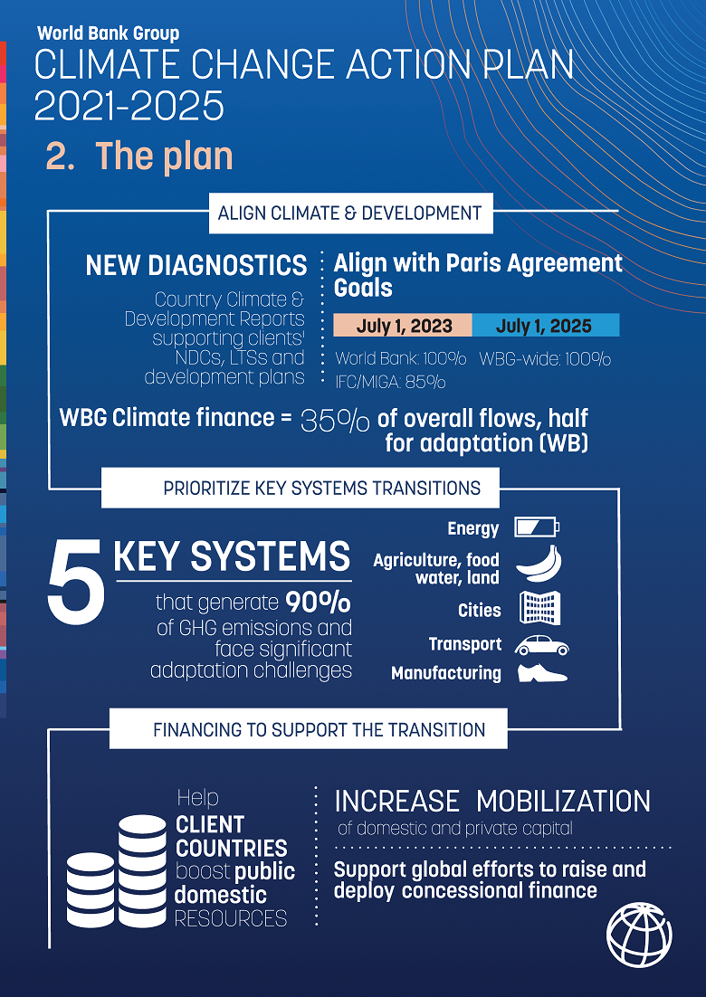 goals climate change