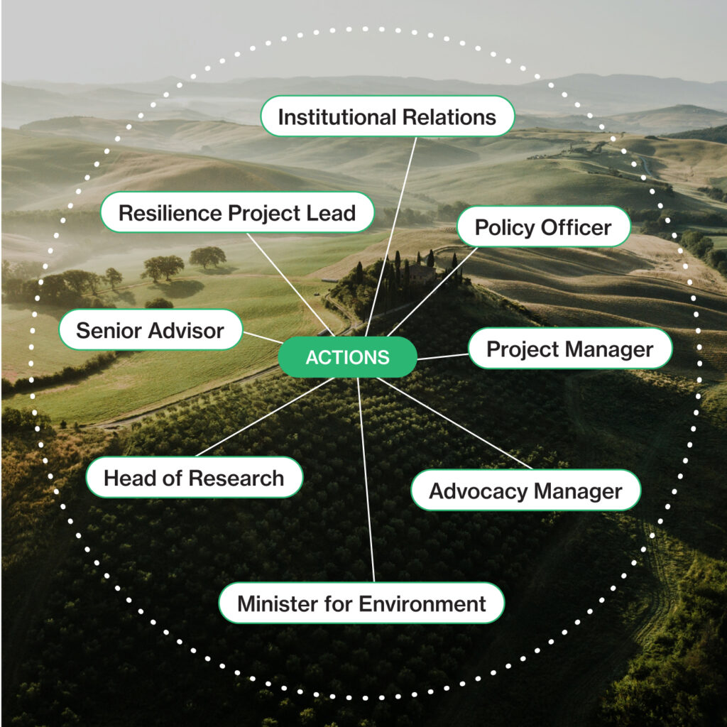 climate action research
