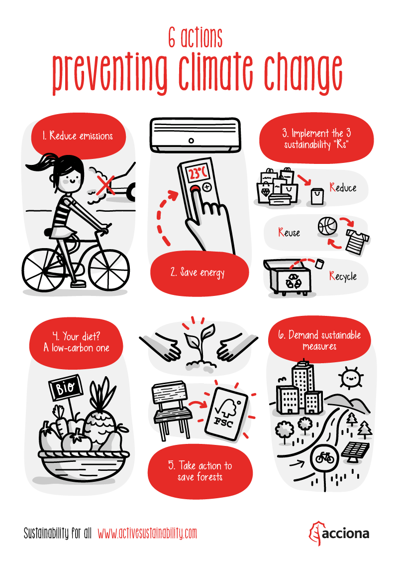 actions taken for climate change