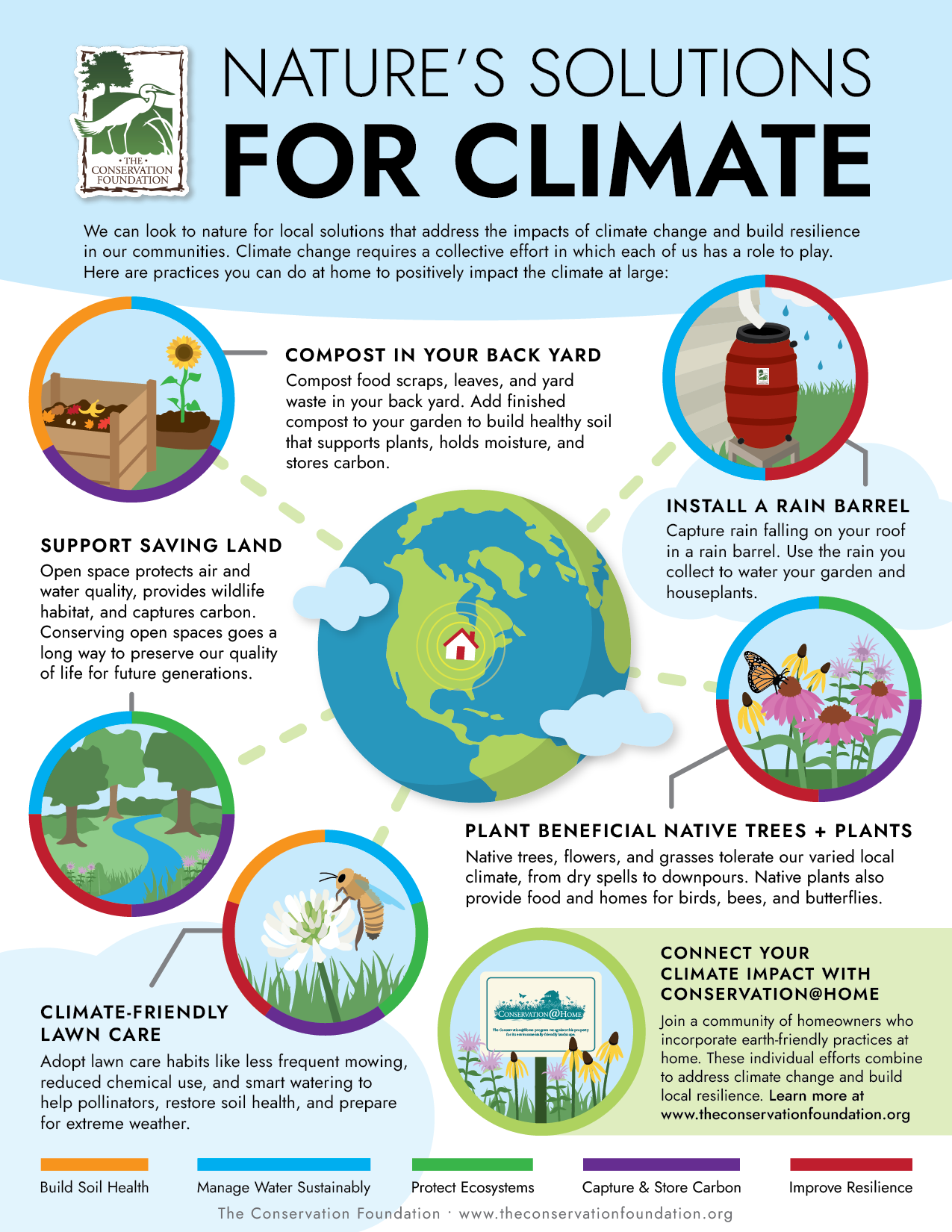 actions we can take to reduce climate change