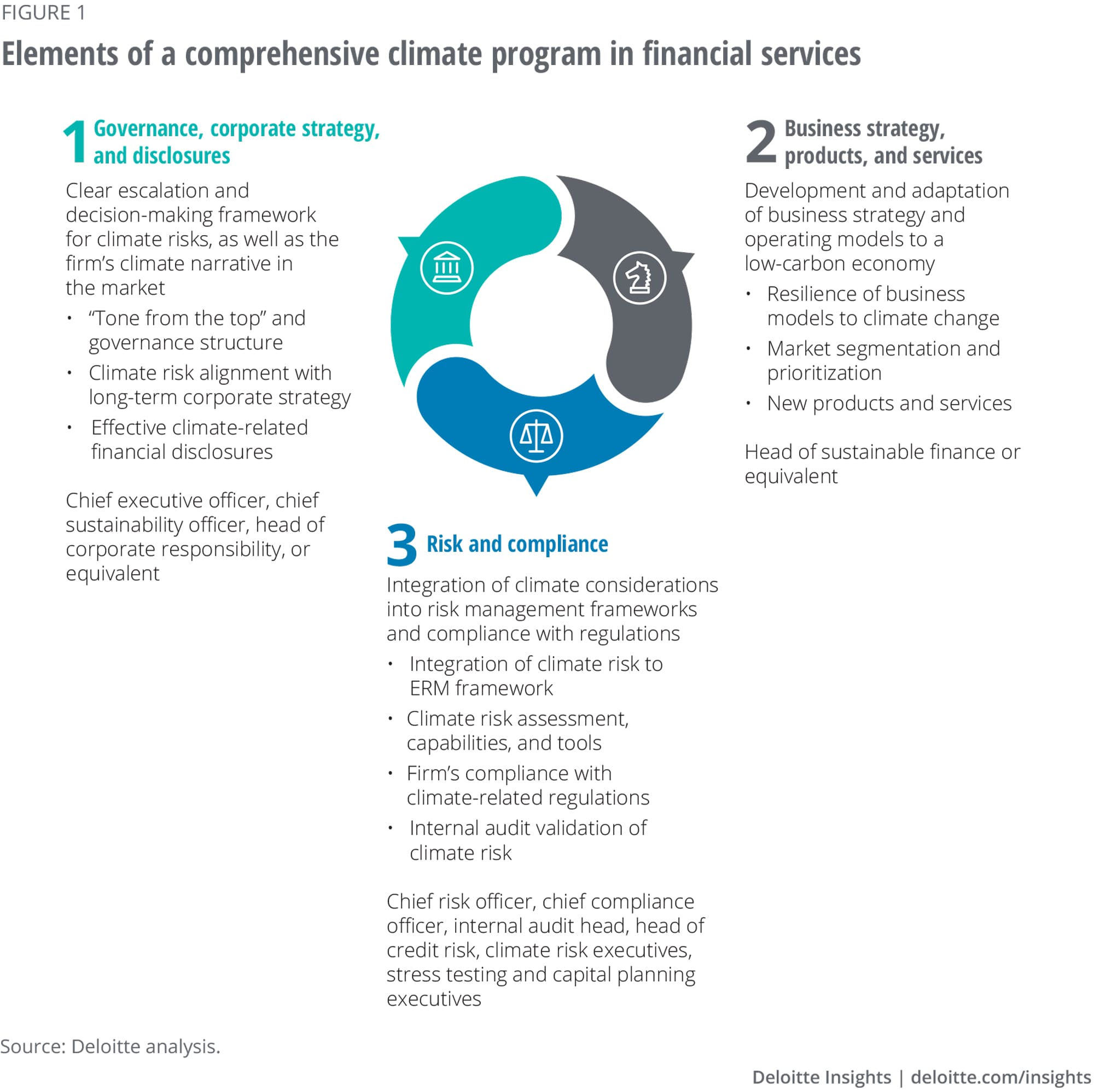 climate action in financial institutions
