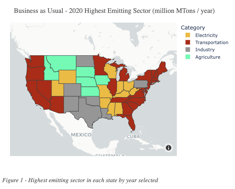 state of climate action
