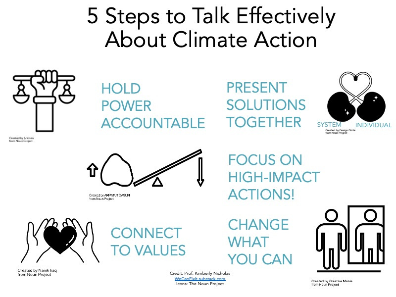 actions to lessen the effects of climate change