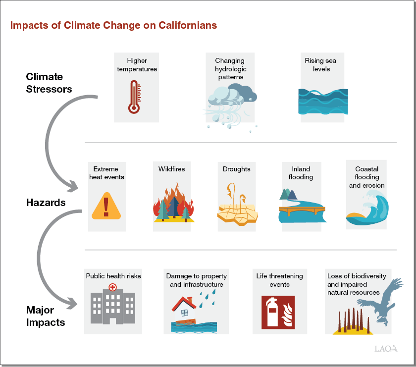 climate action effects