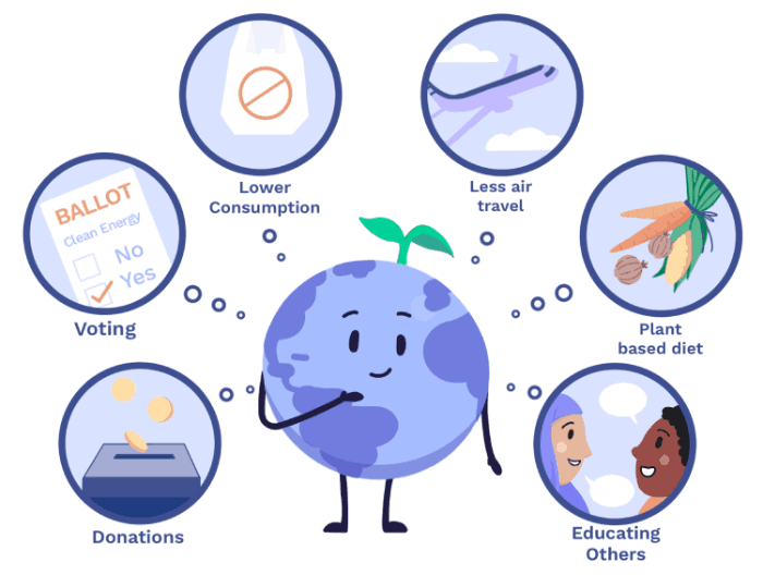 personal responsibility climate change