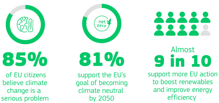 10 10 climate action