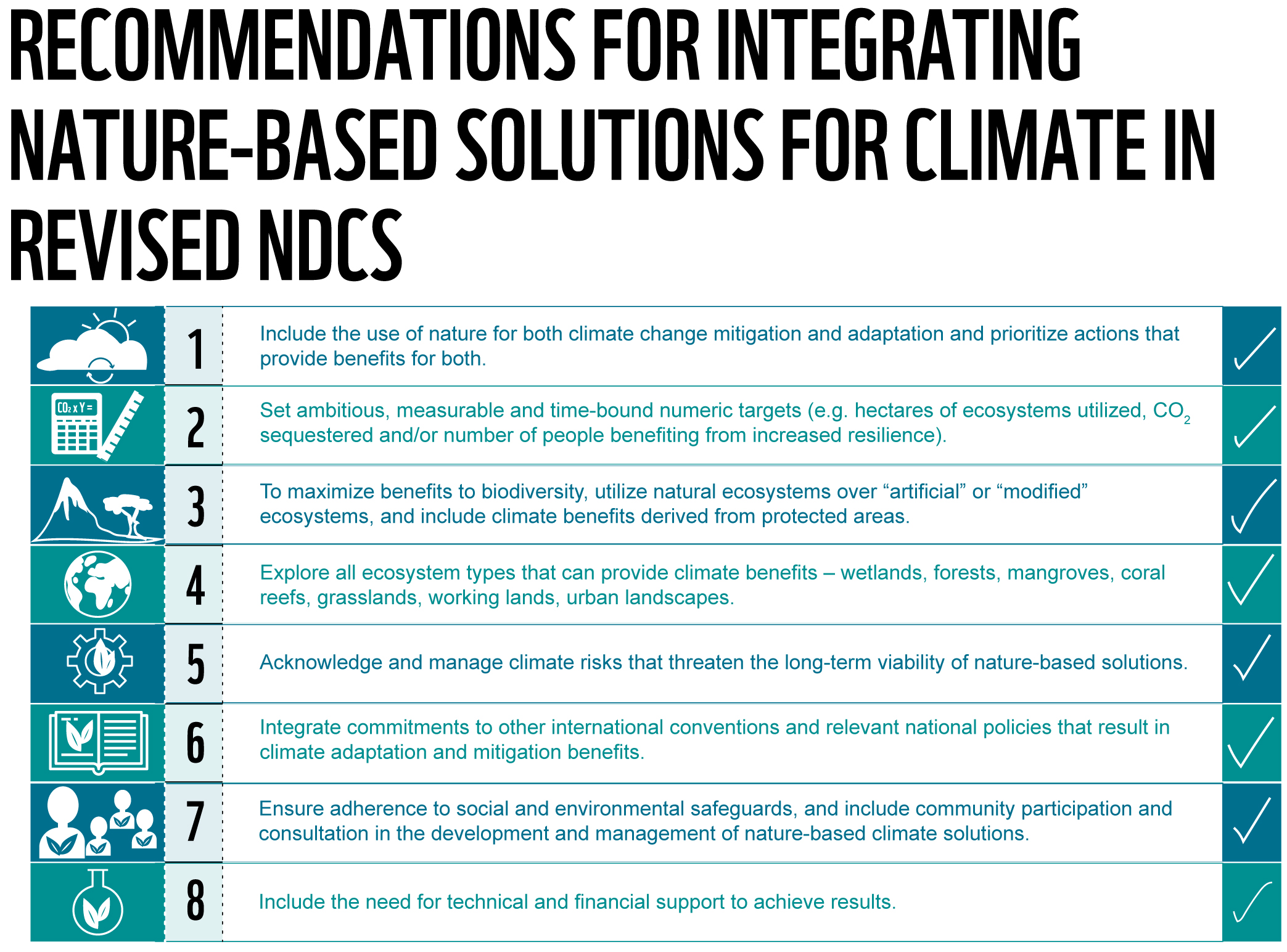 10 solutions for climate change