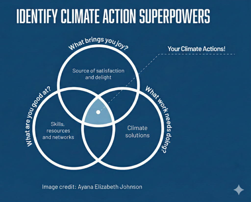 apa itu climate action