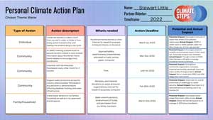 best climate action plans