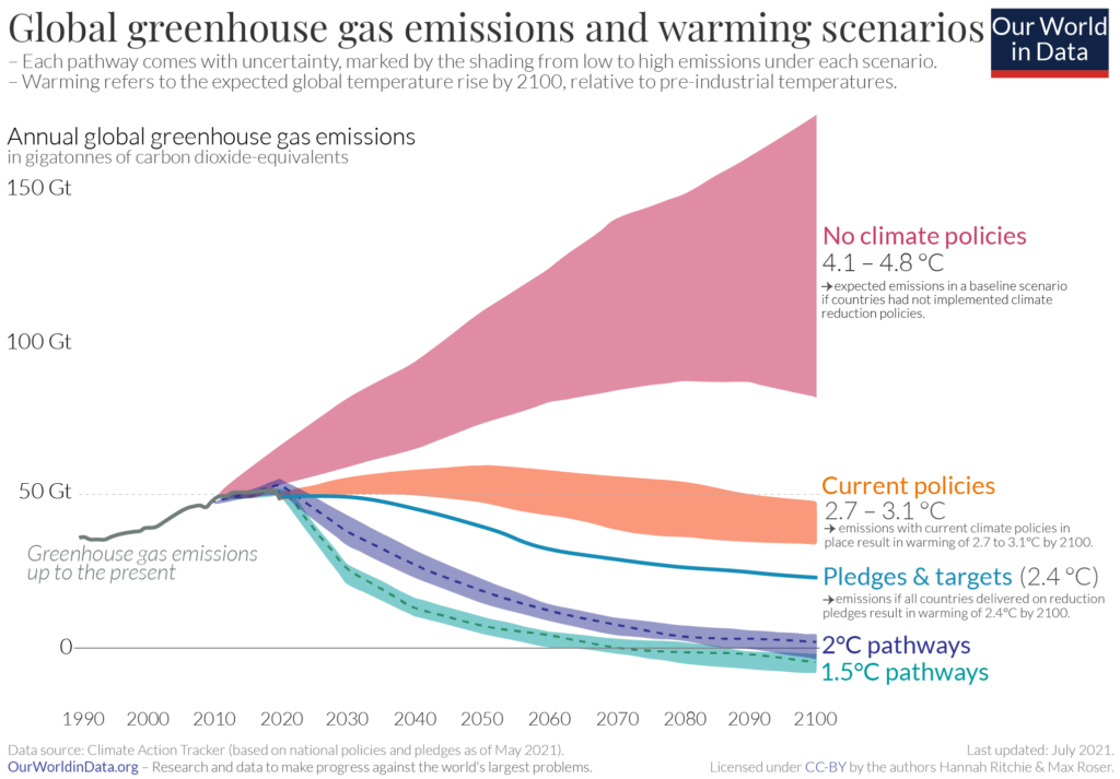climate action 2020