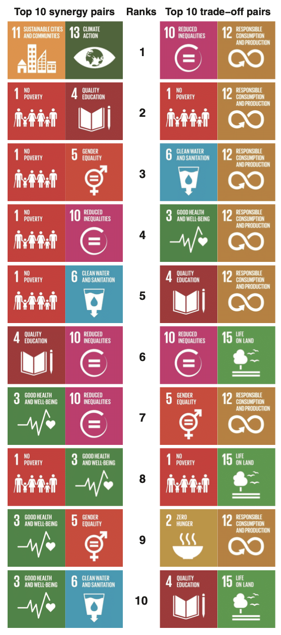 millennium development goals 2030