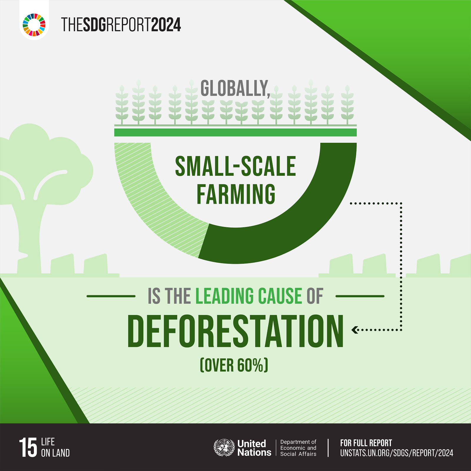 sustainable development goal 15
