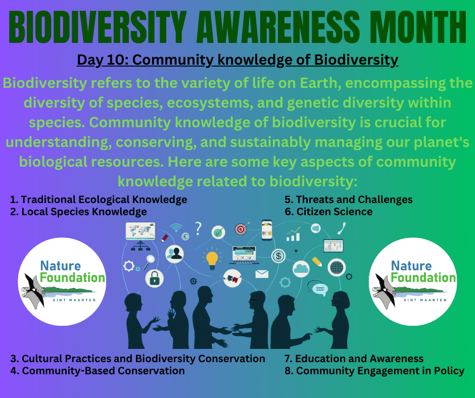 conservation of species diversity