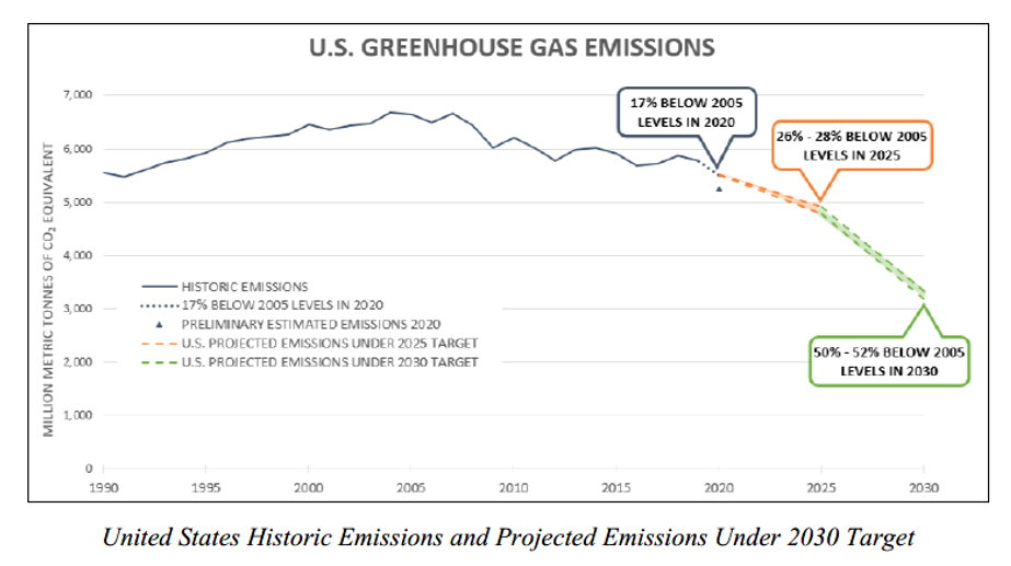ipcc halve emissions by 2030