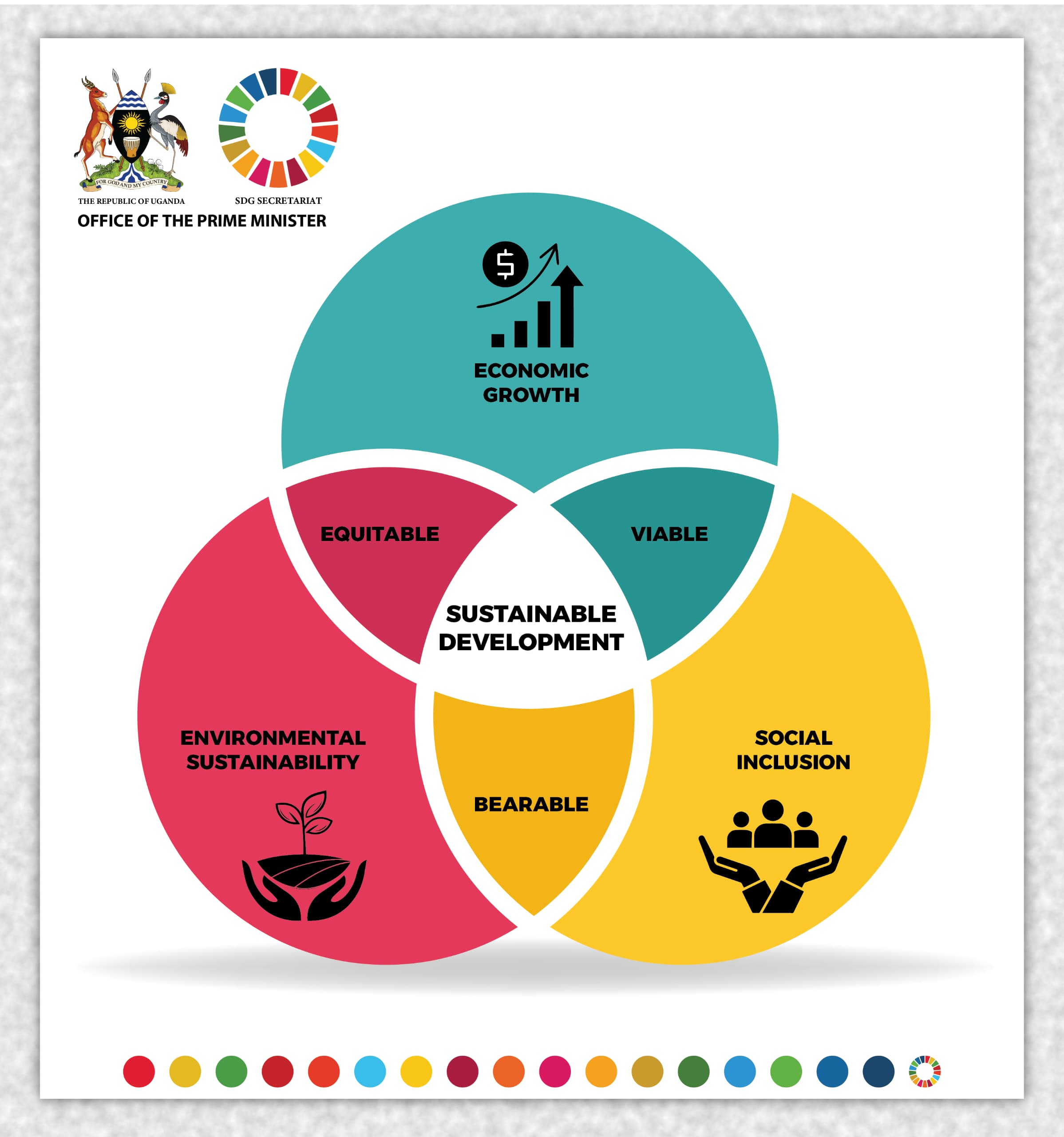 sustainable development in sociology