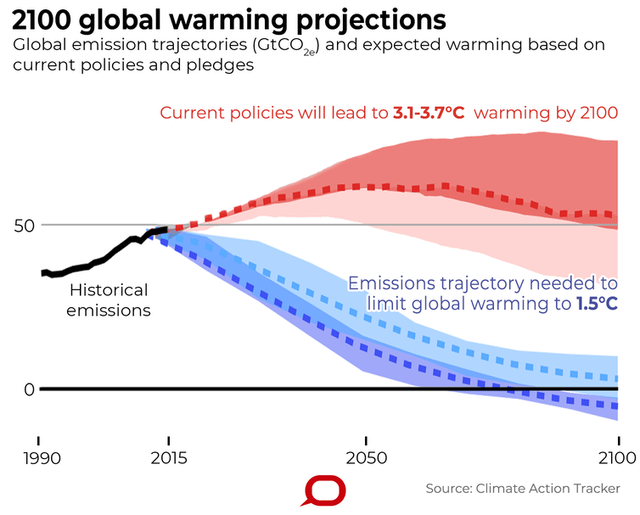 r climate action