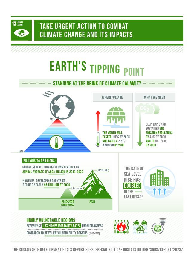 sdg 13 climate action solutions
