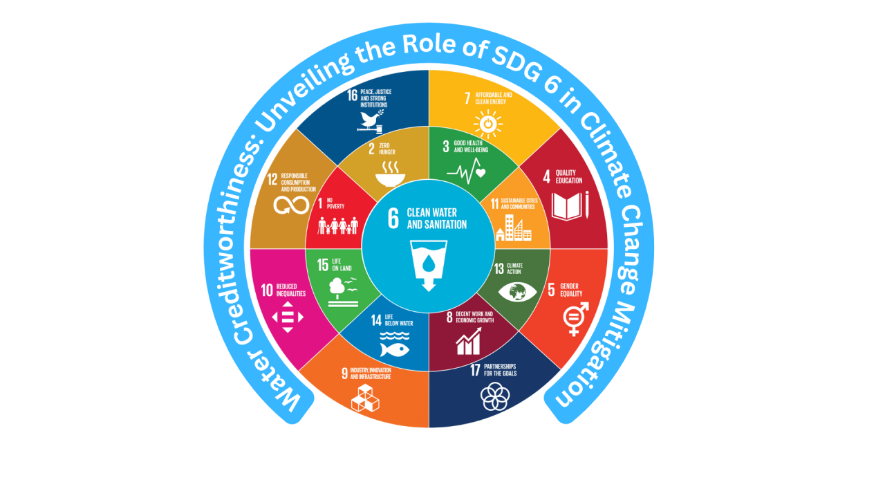 sdg on climate change