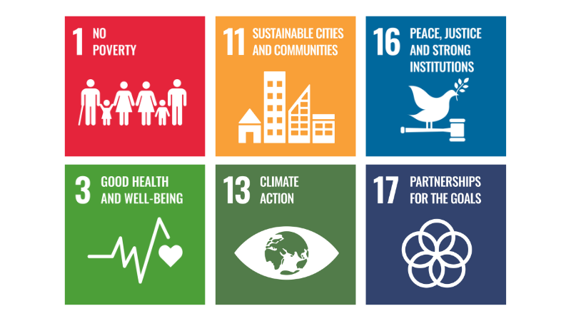 sustainable goals climate action