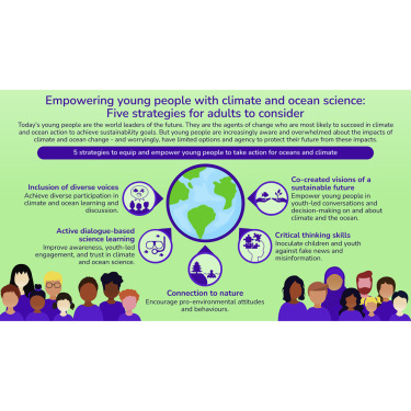 action in promoting environmental responsibility to solve global warming