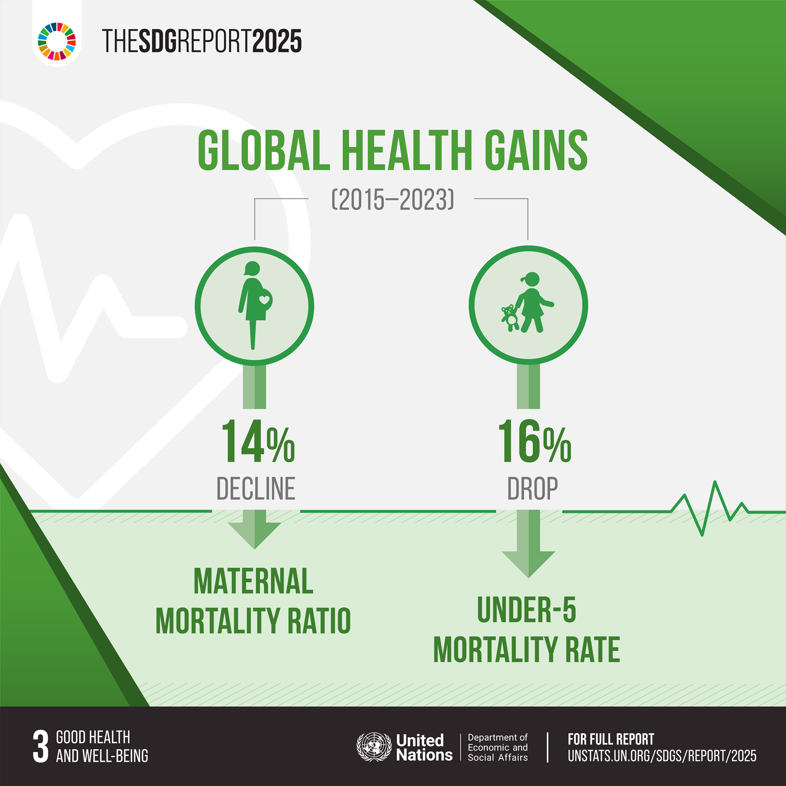 sdg 3 goals