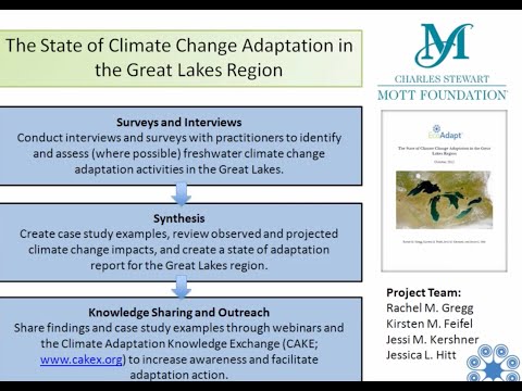 south lakes action on climate change