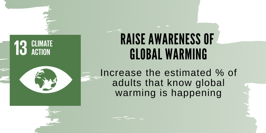 take action on climate crisis