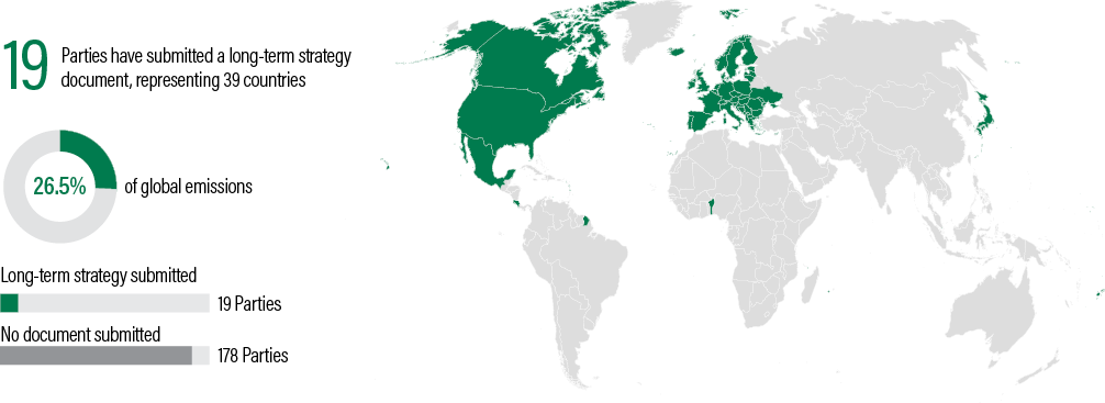 wri state of climate action